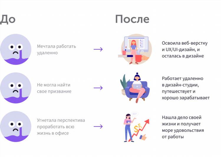 Что такое удаленно работать