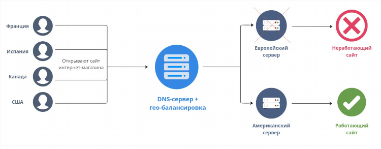 Днс интернет магазин ярославль официальный сайт