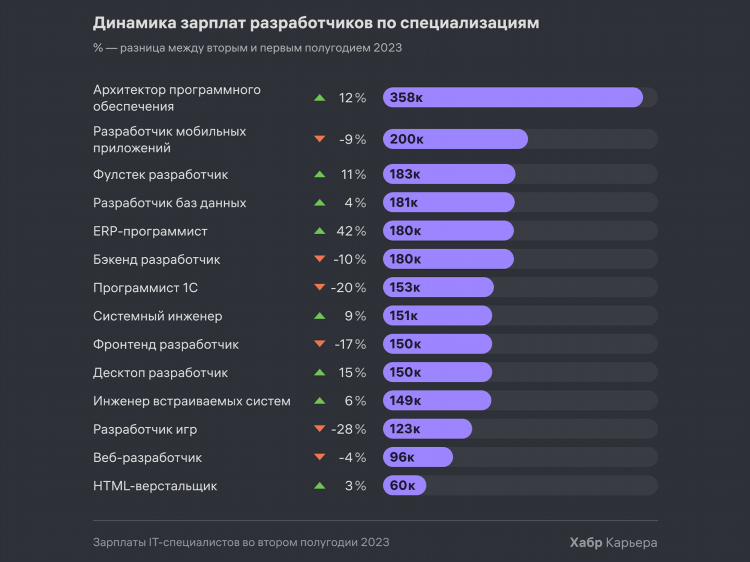 Дополнительный заработок в москве
