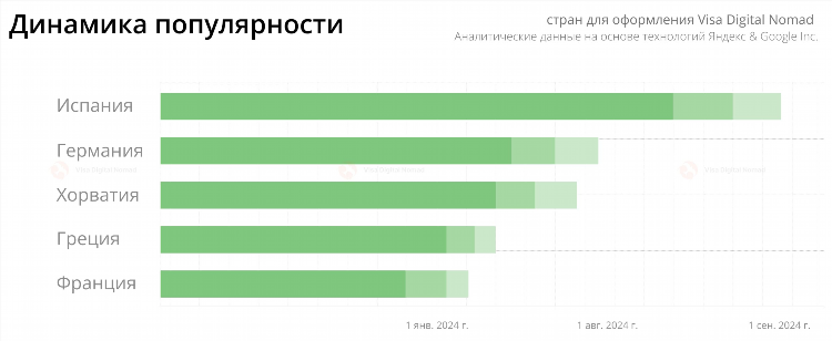 Фриланс сайты список