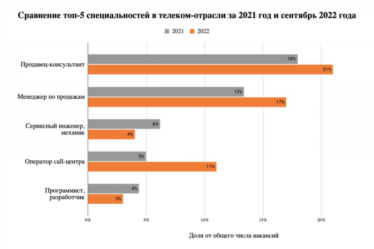 Hh москва вакансии удаленно