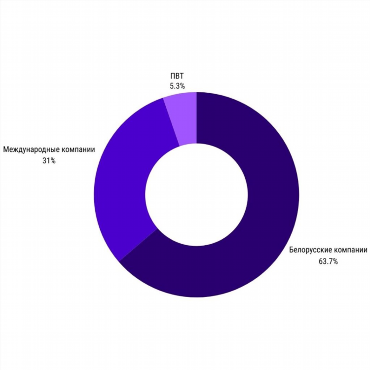 Hr вакансии удаленно