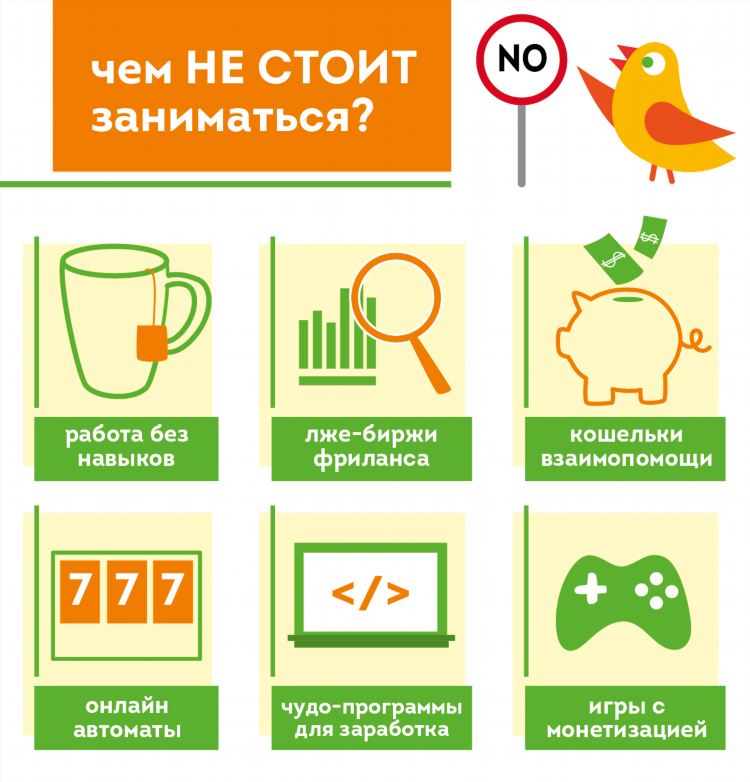 Идеи для доп заработка