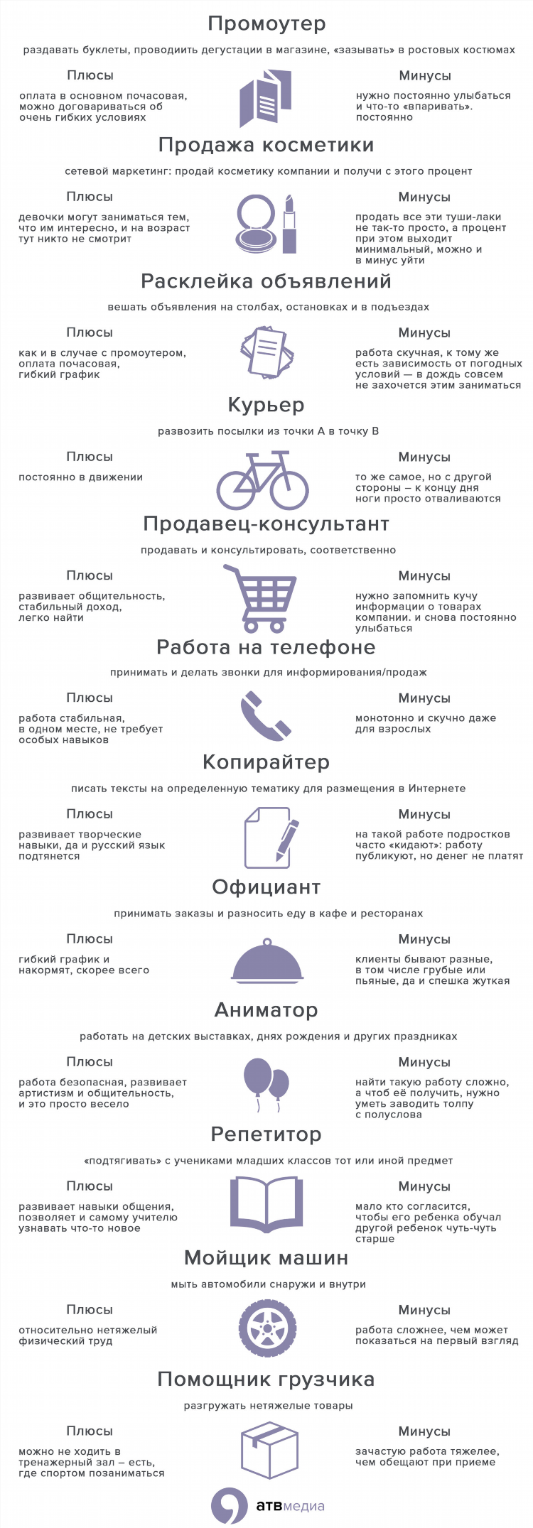 Как быстро заработать деньги за час
