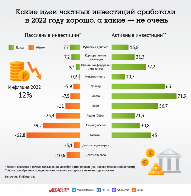 Как можно деньги заработать