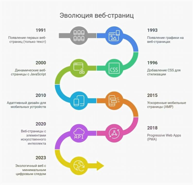 Как называется работа в интернете