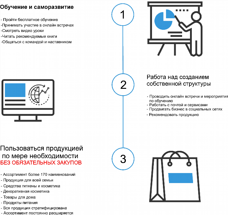 Как работать удалённо через интернет без опыта