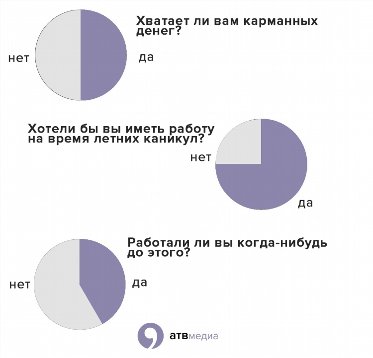 Как срочно заработать деньги сегодня