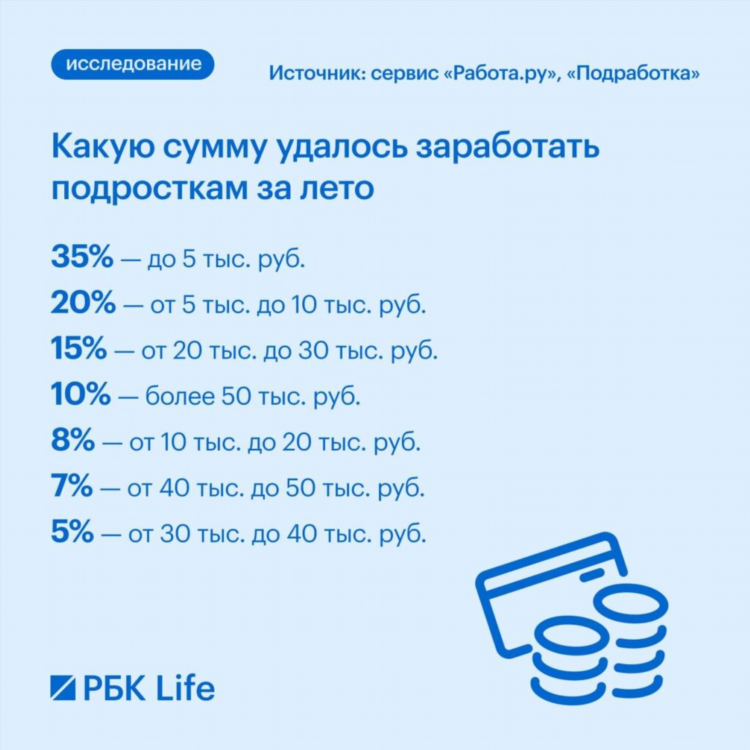 Как заработать 20 тысяч