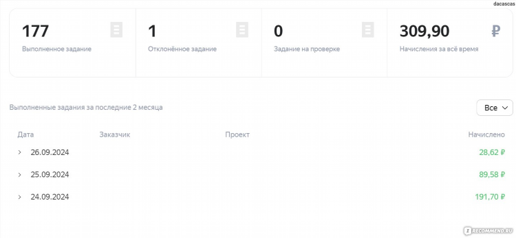 Как заработать 2000 за день