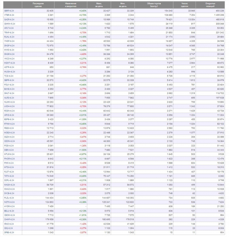 Как заработать 300р