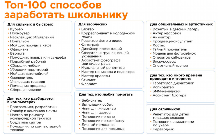 Как заработать деньги быстро