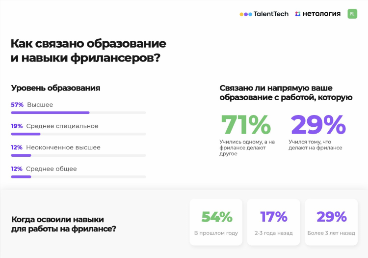 Как заработать деньги на фрилансе новичку