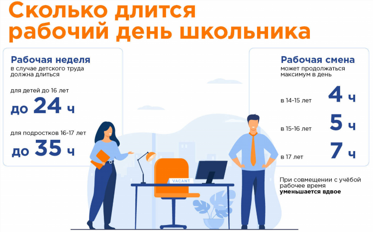 Как заработать деньги у родителей дома