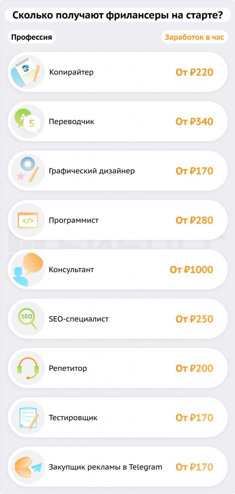 Как заработать школьнику деньги сидя дома