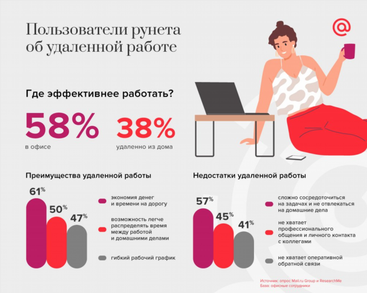 Какие профессии работают на удаленке