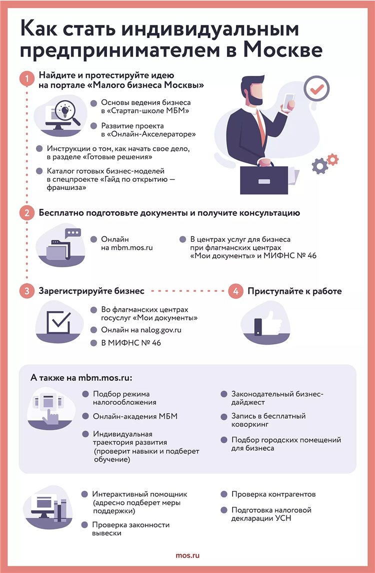 Какой бизнес можно открыть онлайн