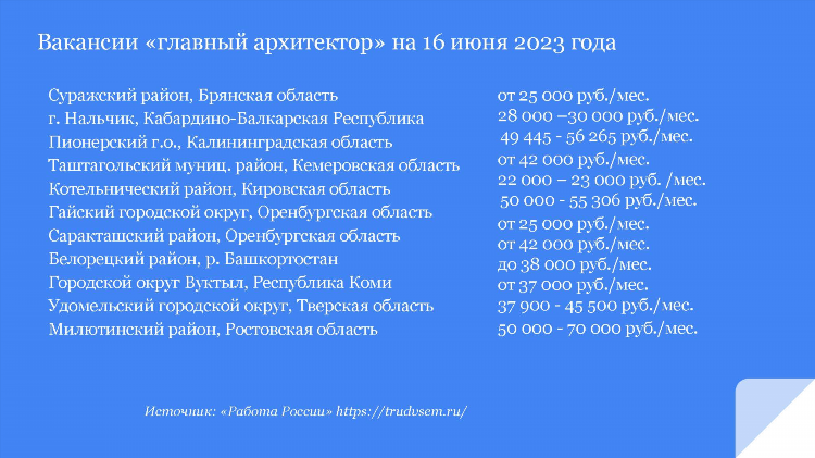 Кем можно работать удаленно без опыта