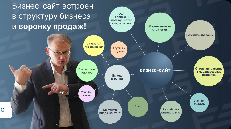Модели заработка в интернете