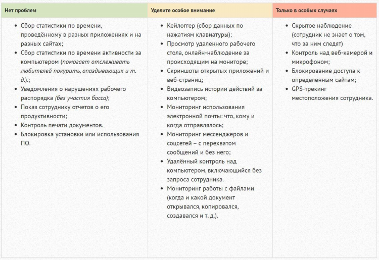 Можно ли устроиться на работу удаленно