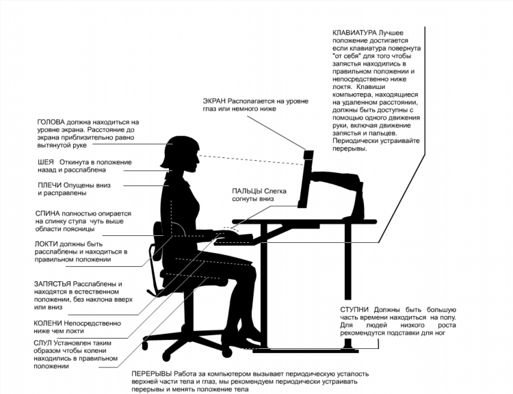 Онлайн работа за компьютером