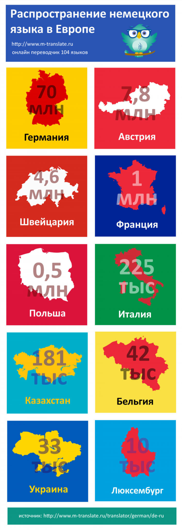 Переводчик текстов вакансии удаленно