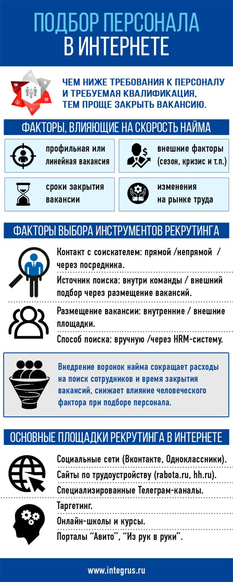 Подработка hh ru удаленно
