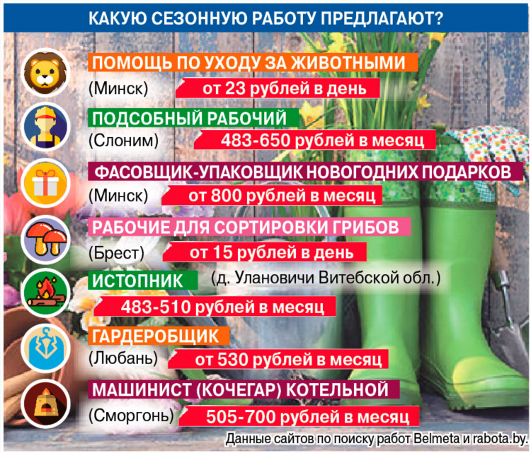 Подработка онлайн беларусь