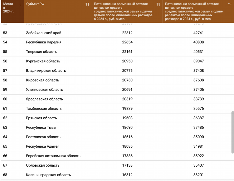 Подработка онлайн ульяновск