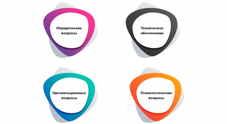 Полностью удаленная работа