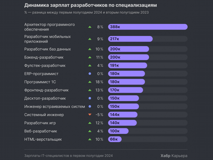 Популярные онлайн работы