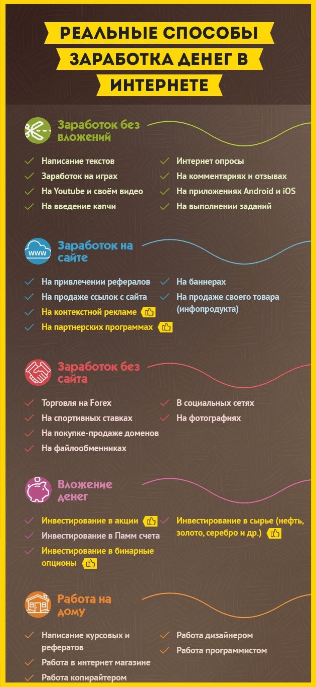 Приложения для заработка в интернете