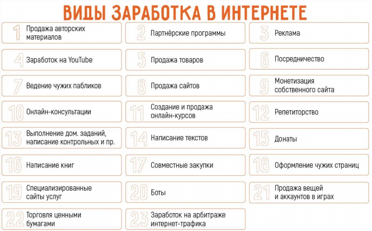 Просмотр рекламы за деньги в интернете без вложений