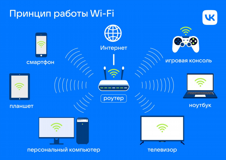 Работа на дома в интернете