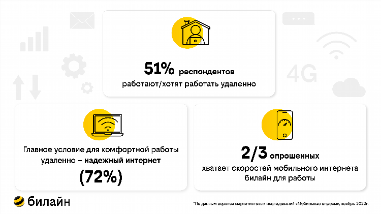 Работа удаленная оператор