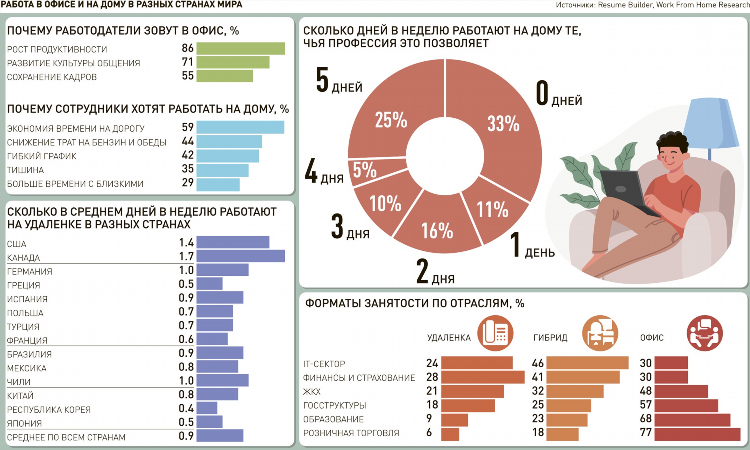 Работа удаленно частичная занятость