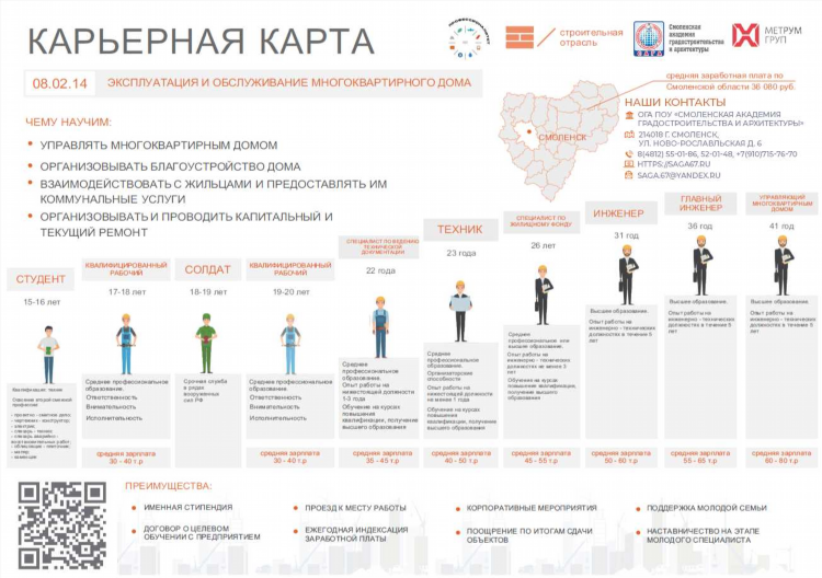 Работа удаленно на дому вакансии смоленск