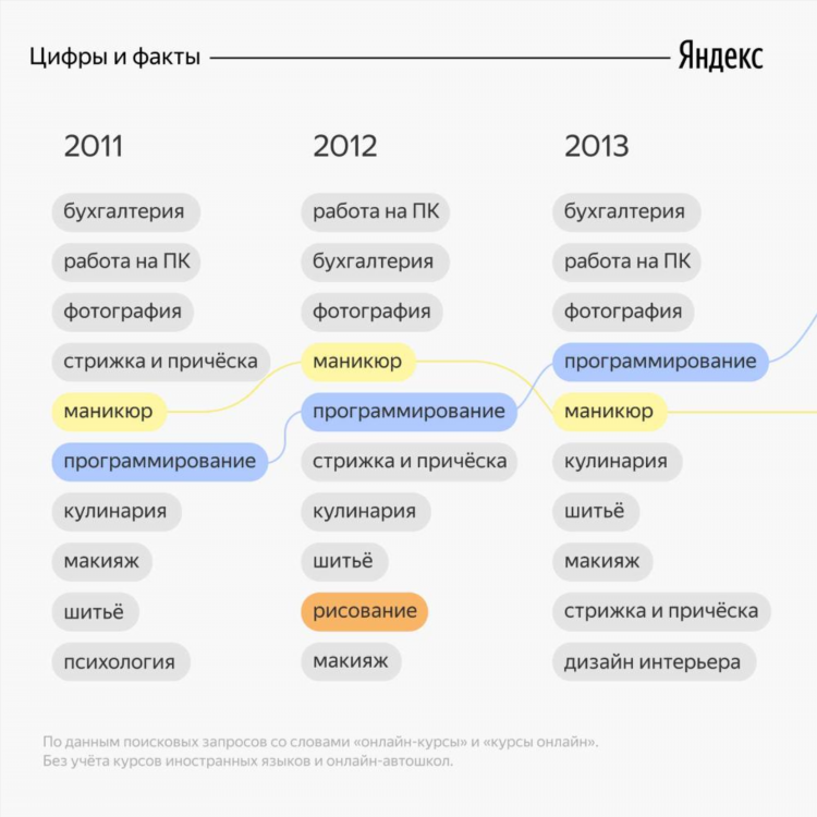 Работа в 10 лет онлайн