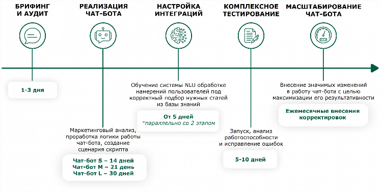 Работа в чат поддержки удаленно
