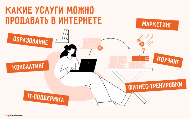 Работа в интернете на дому в беларуси