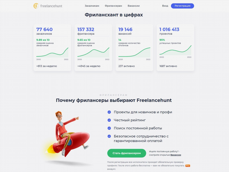Сайты фриланса для новичков