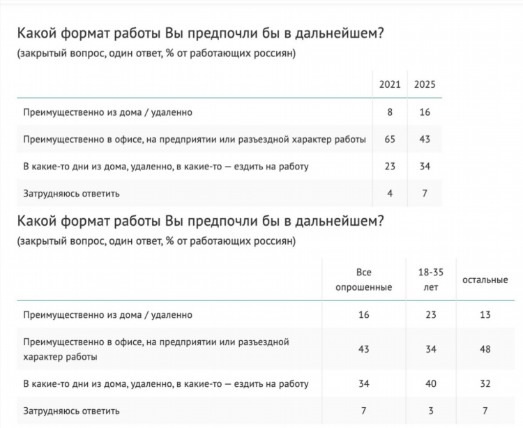 Сайты по поиску работы удаленно