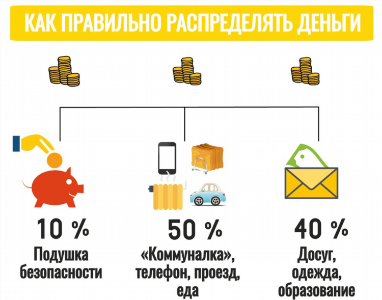 Способы дополнительного заработка в свободное время для мужчин