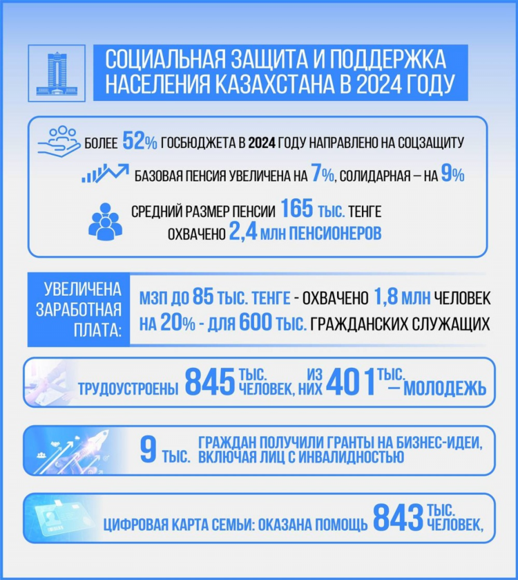 Темы 2024 года для заработка