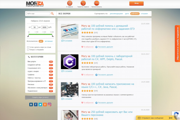 Топ фриланс сайтов