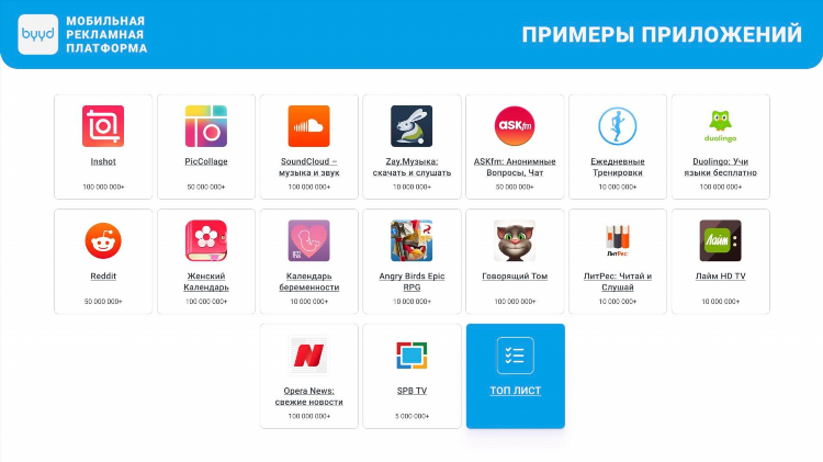 Топ приложений для заработка на телефоне