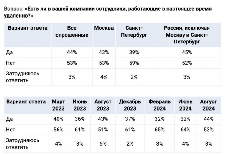 Удаленная подработка спб