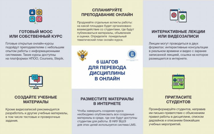 Удаленная подработка в интернете для студентов