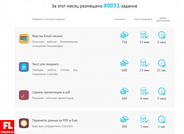 Удаленная подработка в интернете на дому