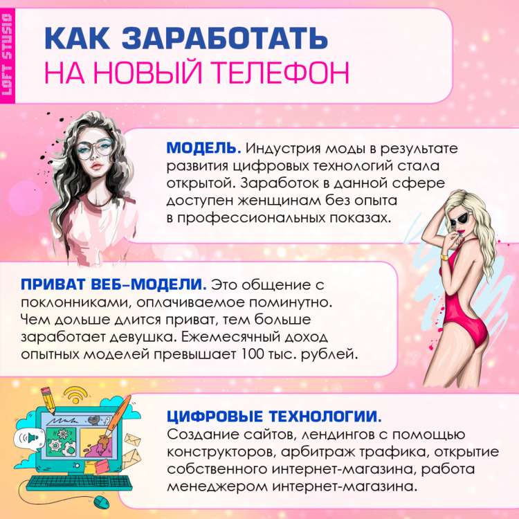 Удаленная работа без опыта в интернете